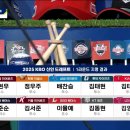 2025 KBO 신인드래프트 1라운드 지명 결과 이미지