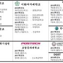엠존수학전문학원