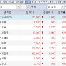 4.23 (화) 국가대표 장마감 시황 브리핑 이미지