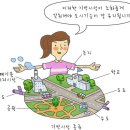 프라임에듀학원 - 강동구 천중로15가길 1 | 프라임에듀학원