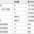중앙동-S5 이미지