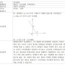 공감수학전문학원