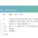 [미니드라마] 507. 사내맞선 2022년 12부작 완결 SBS 한설희, 홍보희 작가