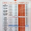 으뜸50안경 이천하이닉스점 | 이천 안경점 으뜸50안경 콘택트
