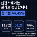 (주)수가디자인건축사사무소 | 건축사시험 공부에 학원 선택이 중요한 이유(ft.학원 추천)