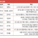 제이에스디앤피