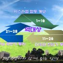 비파와 수금과 제금 등(대상15:16) 이미지