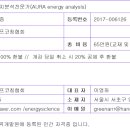 주식회사 에너지사이언스 네이버블로그