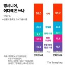 (주)삼성생명공익재단삼성노블카운티2(타워A동) | 요양산업
