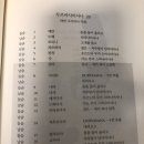성미비디오 네이버블로그