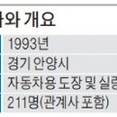 두림야스카와(안양사옥) 이미지