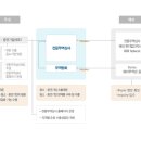 사사상사