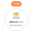 도시개발 행정연구원 | [HUSS 연구원 Life] 인문사회 융합인재양성사업단(휴스) 포용사회 컨소시엄 워크숍 Day 1