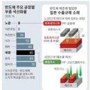 플루오린 이미지