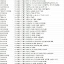 동백굿모닝한의원 이미지