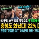 충청도 화났다! 굥 지지율 22% 대폭락! 반토막 났네~ 전광훈 "한동훈 OUT" 이미지