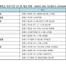 13) 경기도 광명시 병원급 의료기관 년도별 개설 현황 - 2024년 10월 기준(행안부 LOCALDATA) 자료) 이미지