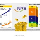 농업회사법인(주)계림농장