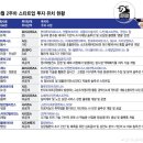 폭염만큼 뜨거운 딥테크 투자 열기…창업 한달 만에 160억 유치 기업도