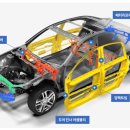 동원테크 주변 이미지
