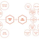 원광치과기공소 이미지