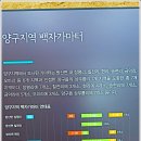 장평리 - 금악리 이미지