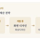 당당특허법률사무소