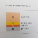 청산 도청 세천 정비사업 | #대한민국 재건축 재개발 지도 #독서기록