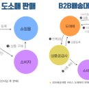스피드유통 이미지