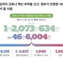 ＞＞＞4월19일 화요일 간추린뉴스＜＜＜ 이미지