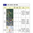 포항·부안·계양·하남에 고령자복지주택 들어선다 이미지