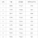 Re: 🔵 KBS &#39;불후의 명곡&#39; 사전 녹화 참여 명단 안내 🔵 이미지