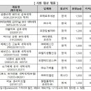 OK세탁 - 구로구 목동남로 30 | OK세탁