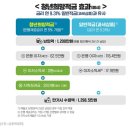 금미리 | 청년희망적금 조건, 만기수령액, 미리보기 신청 후기 *추천*