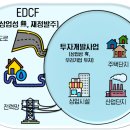 국토교통부, 「해외 투자개발사업 활성화 방안」 발표 이미지