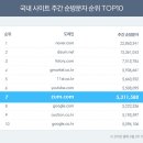 포털.닷컴