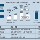 탈모·발기부전 다 잡는…남성을 위한 약 개발 이미지