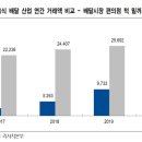 삼성펄카드