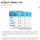 [부자아빠] 정부 추진 '은행주 기업가치 개선' 이미지