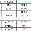 비전지웰푸르지오아파트 주변 이미지