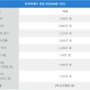 파리바게뜨광명 이미지