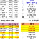 삽교호 관광지 네이버블로그