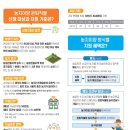 이양축산