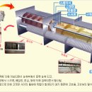 (주)오에치케이