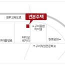 구미종합터미널옆 이미지