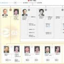 금성건설상사