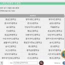 스마트학생복주월점