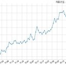 우진산업건설 이미지