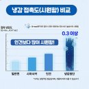 조은자리 시원한 여름 스노우 냉감패드 추천 침대...고정밴드 쿨 패드 싱글 슈퍼싱글 가성비 솔직후기