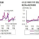 부동산 독점 지니계수 0.9 이미지